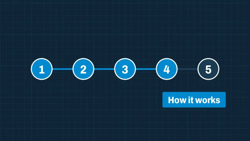 Illustration: How It Works